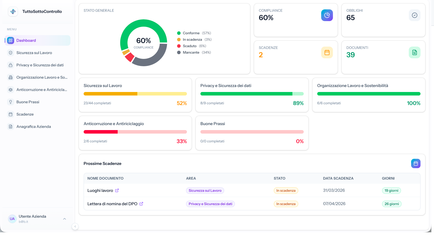 Dashboard — Panoramica completa dello stato di compliance con grafici e statistiche in tempo reale