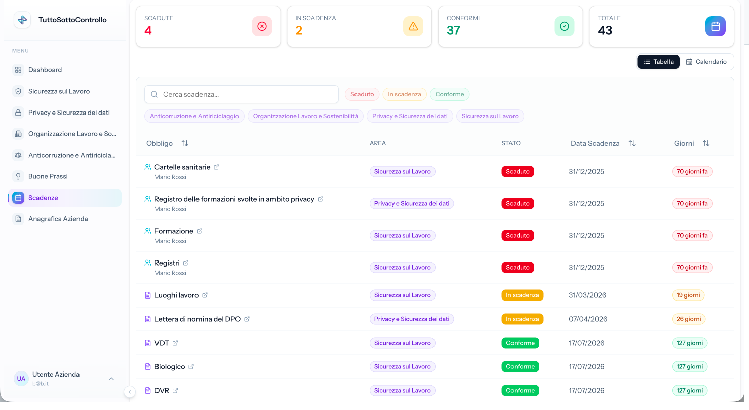 Scadenziario — Monitora tutte le scadenze con filtri per stato e area, in formato tabella o calendario